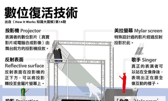 全息投影如何使用？7个投影仪的设置方法是什么？  第3张