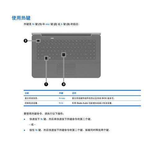 惠普笔记本热键关闭方法是什么？如何禁用快捷键？  第1张