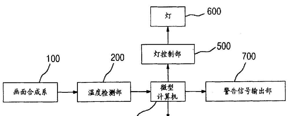 投影仪屏幕如何保护？避免损坏的正确方法是什么？  第2张