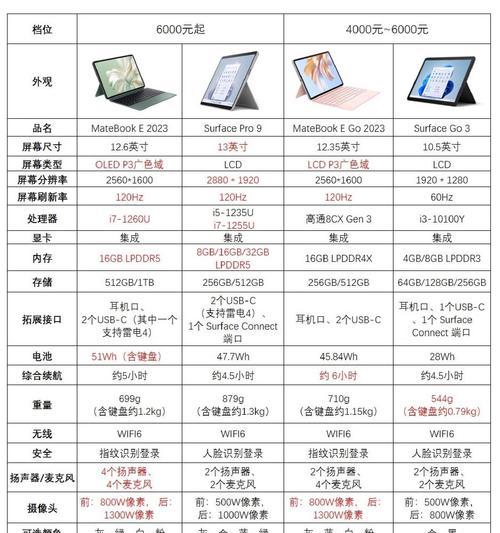 新笔记本电脑价格是多少？  第3张